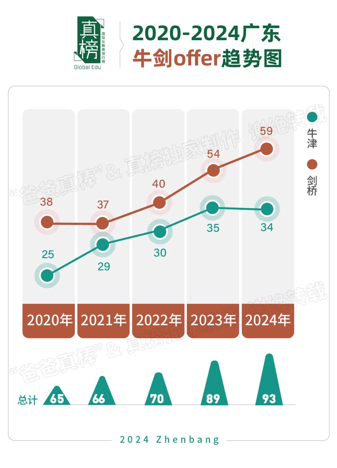 深国交3枚韦尔斯利！广东升学最强高中40强出炉：深国交第一，广碧第二  数据 深国交 毕业季 深圳国际交流学院 第7张